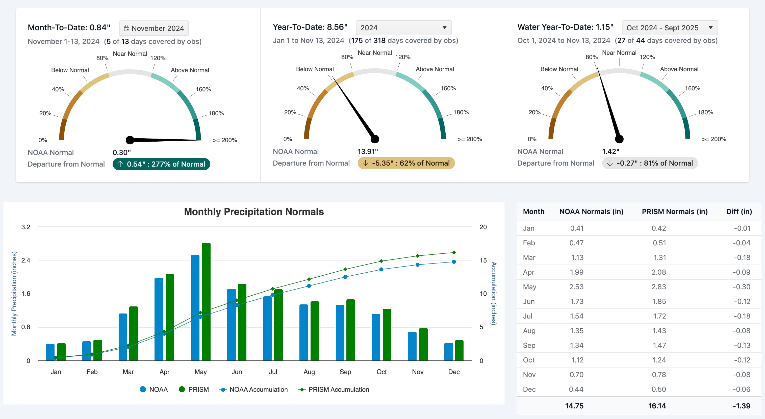 Data Explorer thumbnail