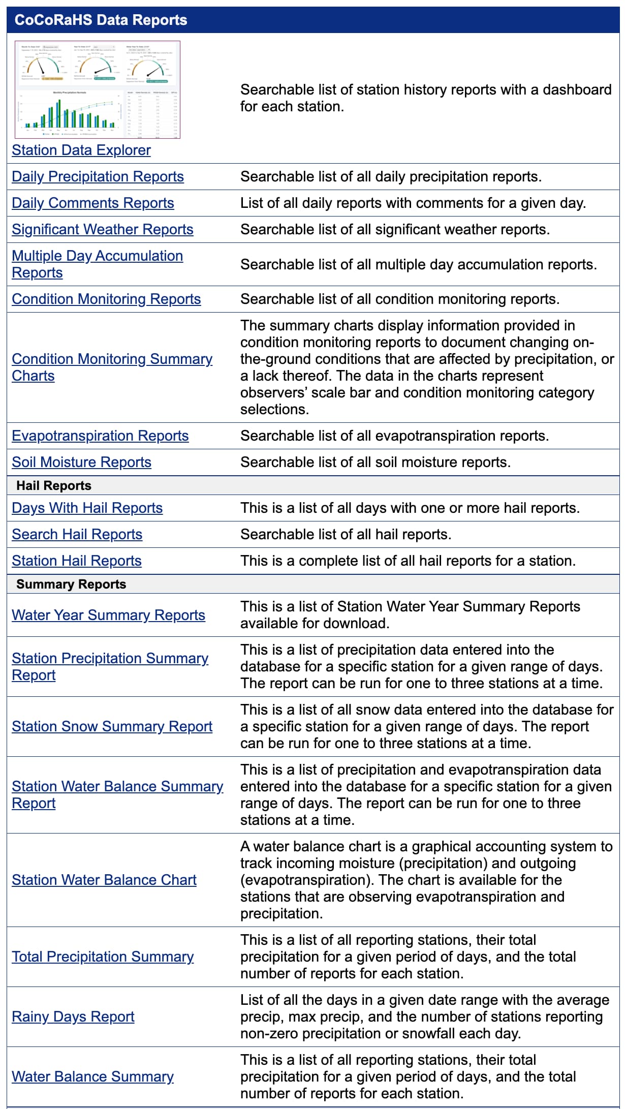 View Data page thumbnail